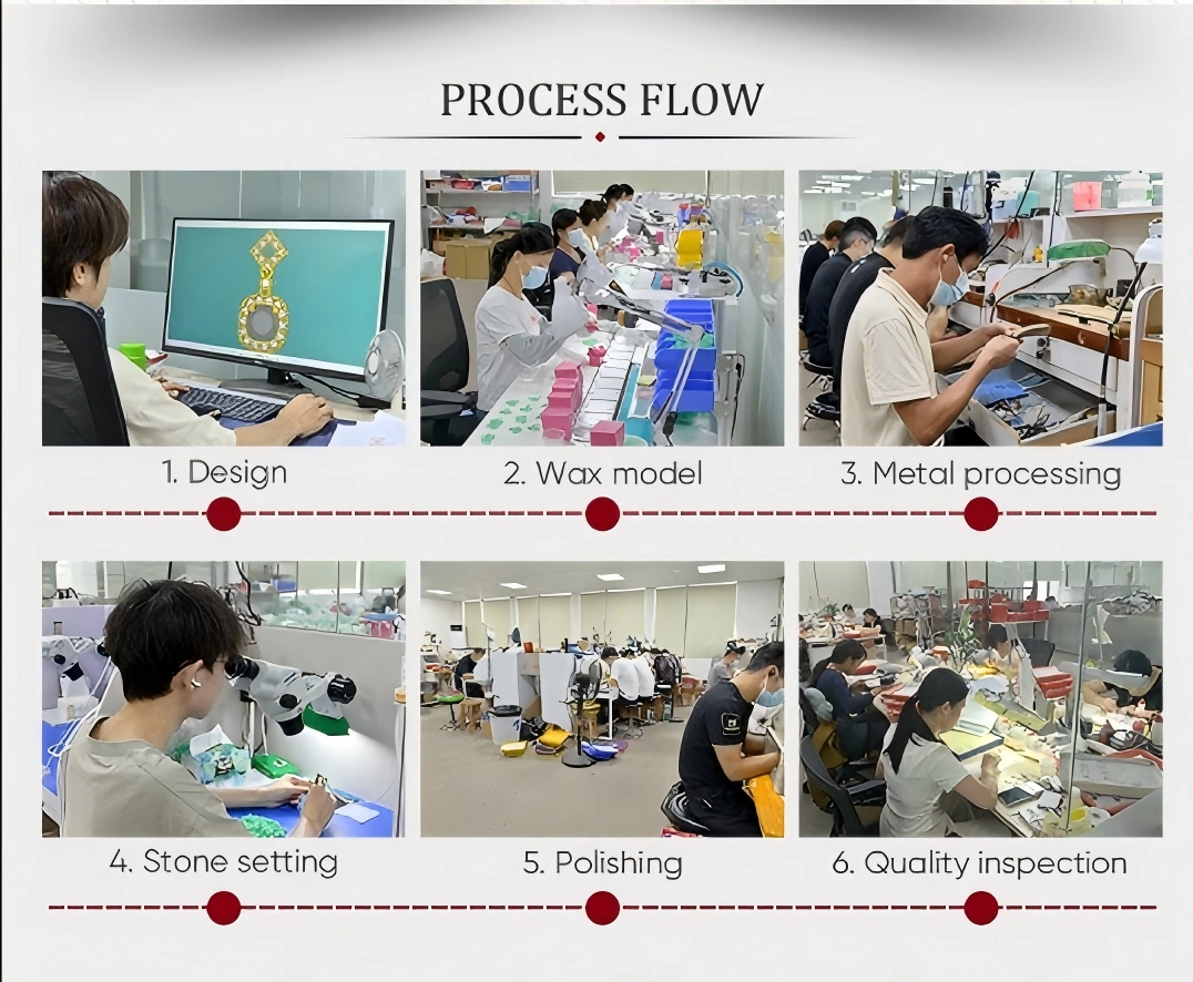 Muxcor jewelry production process flow